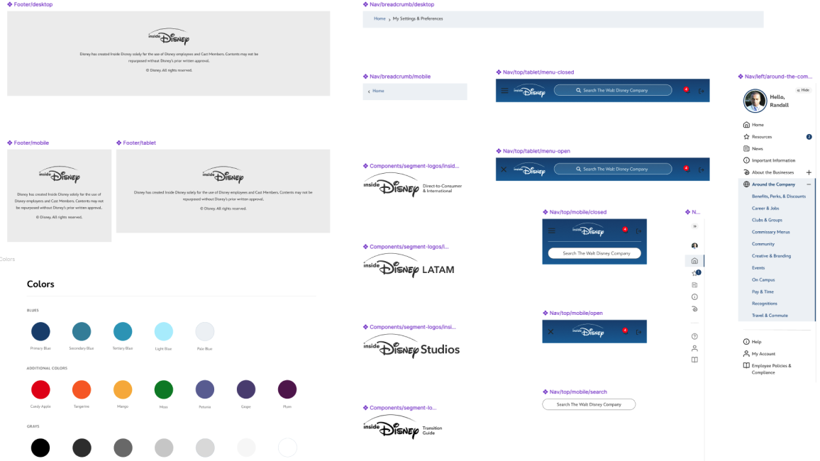 Brand Integration - Figure 1