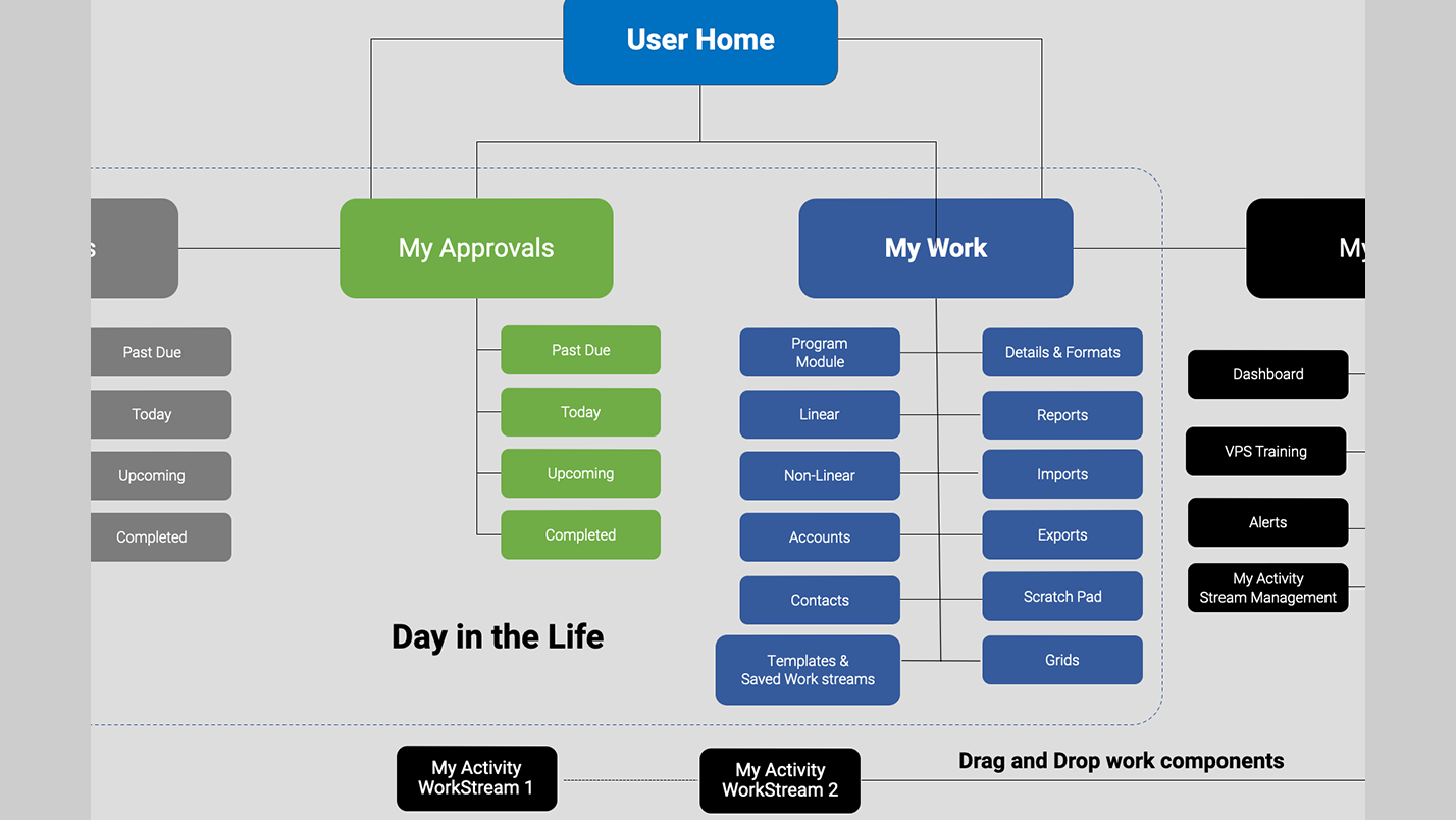 Sitemap & Content Inventory - Image 1